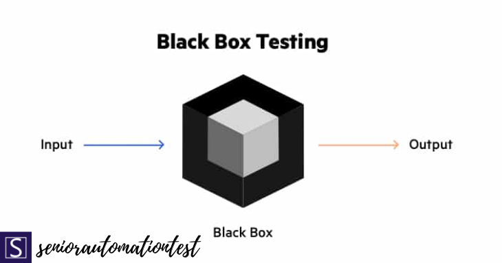 Tìm hiểu về Blackbox Testing