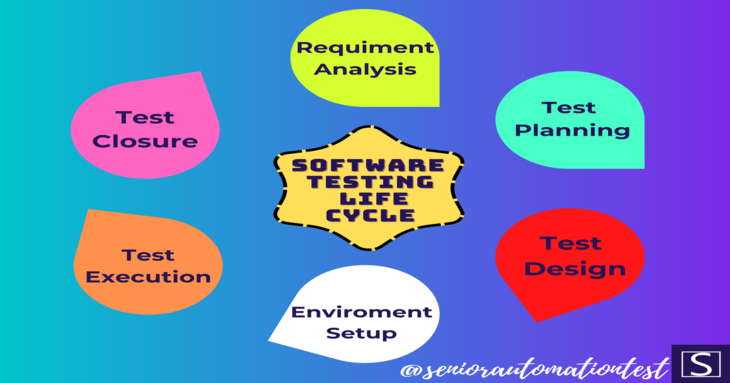 Software Testing Life Cycle (STLC) là gì ?